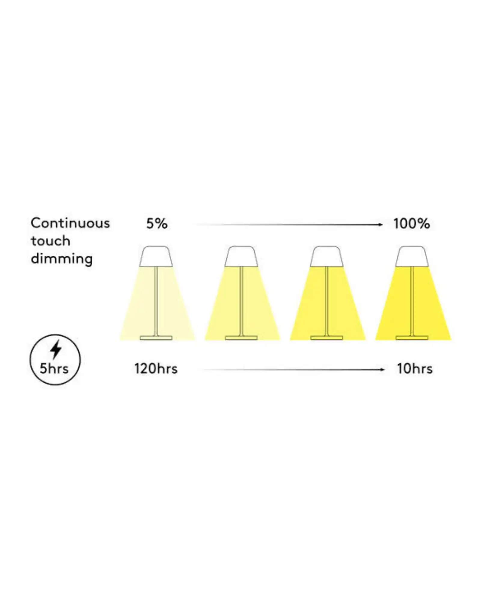 Nomad Portable Table Lamp - Image 7